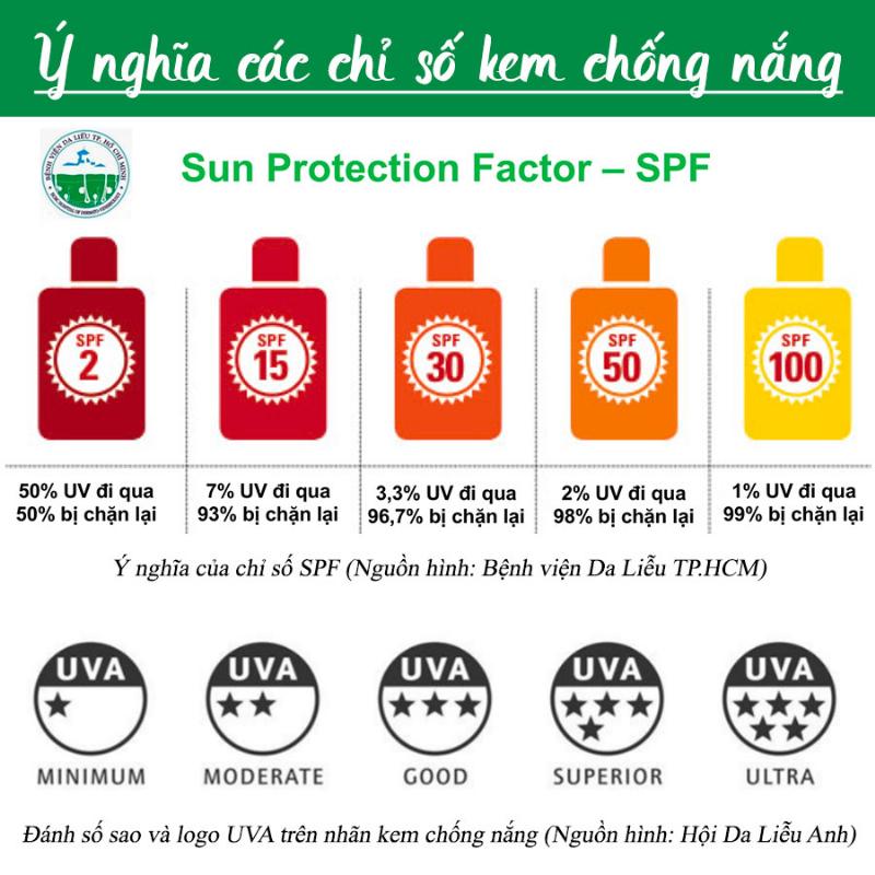 Một tuýp hoặc chai kem chống nắng phổ rộng với chỉ số SPF 30 hoặc cao hơn.